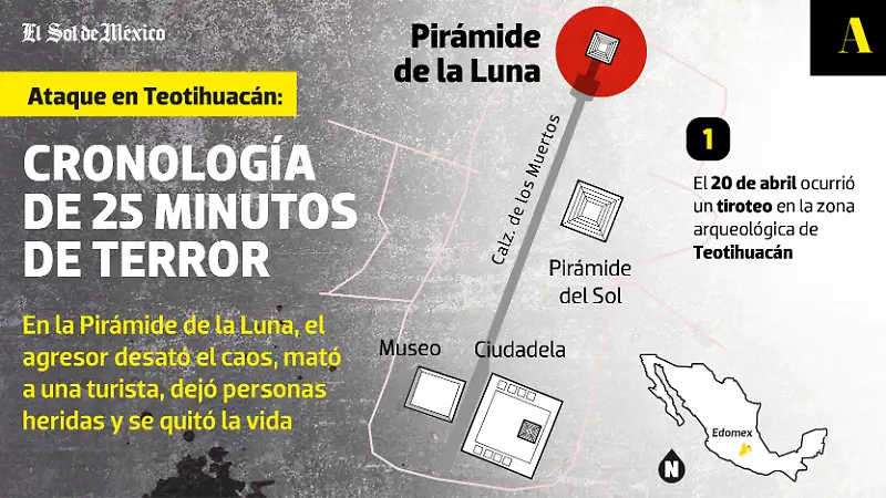 Ataque Teotihuacán